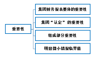 注冊(cè)會(huì)計(jì)師