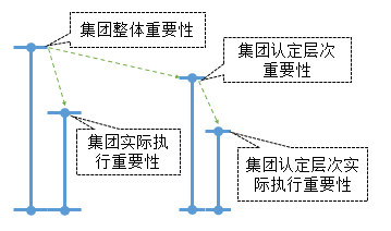 注會(huì)考試