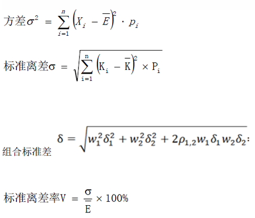中級財(cái)務(wù)管理
