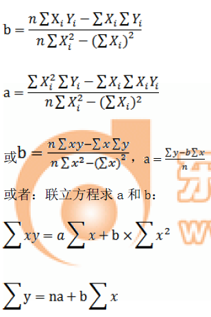 中級財(cái)務(wù)管理