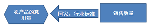 注冊會計(jì)師