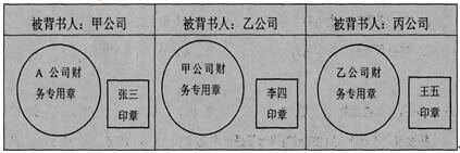 初級會計師