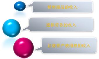 初級會計(jì)