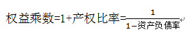 中級(jí)會(huì)計(jì)職稱(chēng)