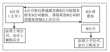 高級會計師
