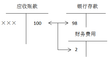 注冊會計(jì)師