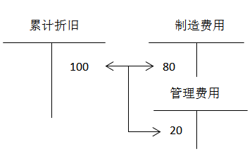 注冊會計(jì)師