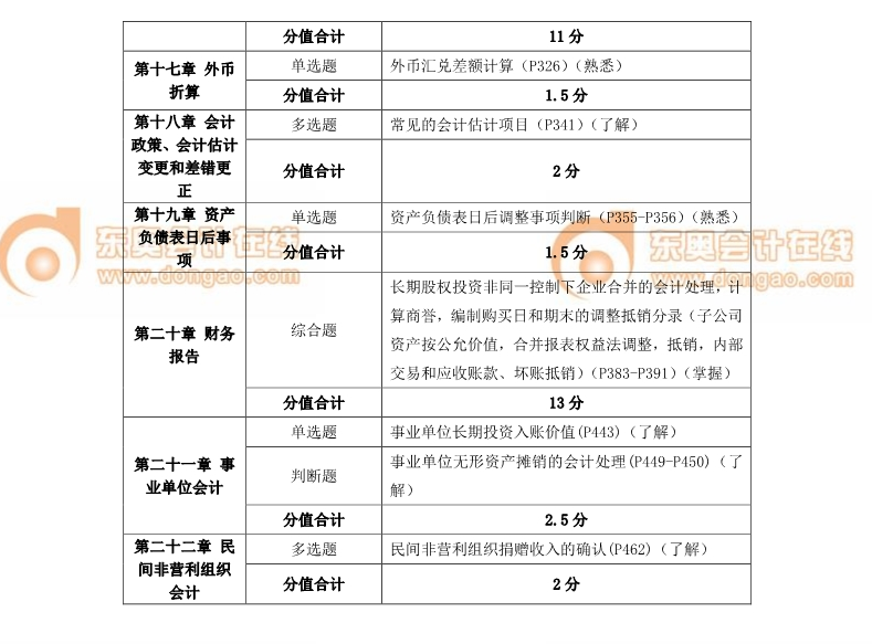 中級(jí)會(huì)計(jì)師