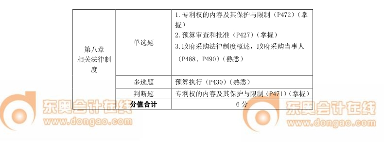 中級會計師