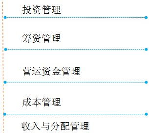 中級會計職稱