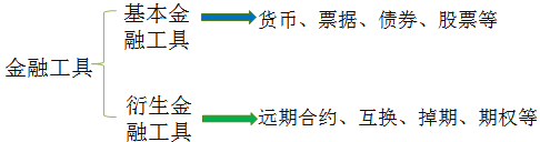 中級會計職稱