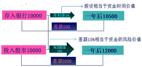 中級會計(jì)職稱