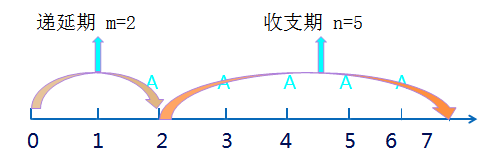 中級(jí)會(huì)計(jì)職稱