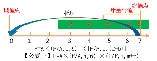 中級會計職稱