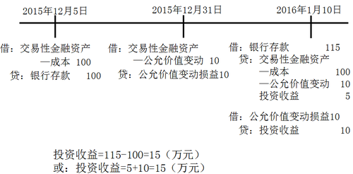 稅務(wù)師考點(diǎn)