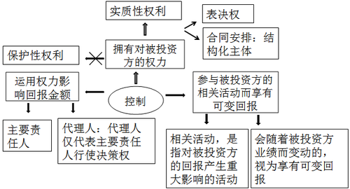 注冊會計師