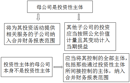 注冊會計師