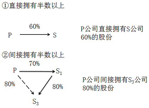 注冊會計師