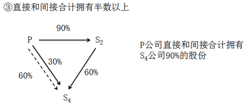 注冊會計師