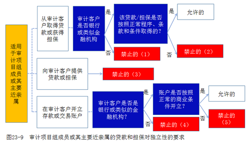 注會(huì)考試