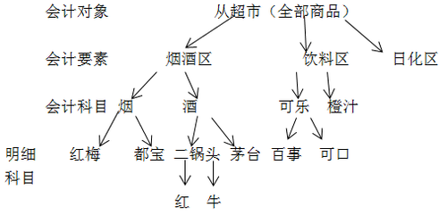 中級會(huì)計(jì)職稱