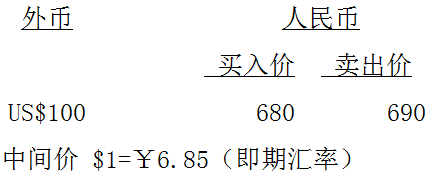 稅務師考點