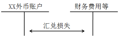 稅務師考點