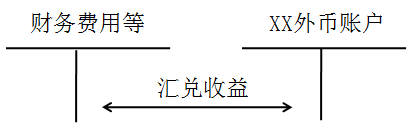 稅務師考點