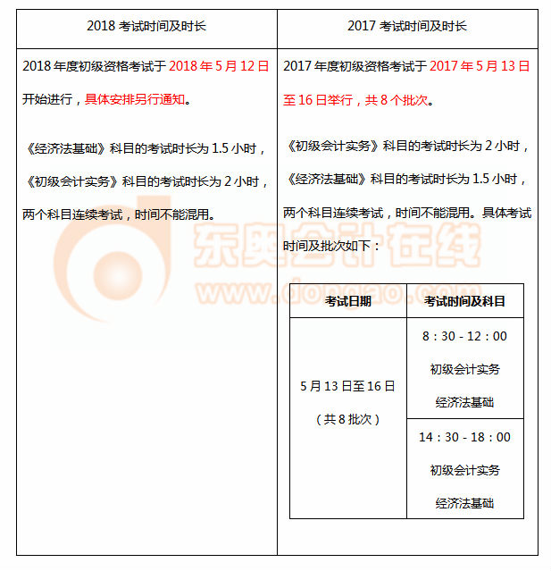 初級(jí)會(huì)計(jì)考試時(shí)間