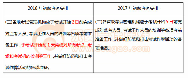 初級(jí)會(huì)計(jì)考務(wù)安排
