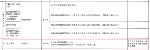 初級(jí)會(huì)計(jì)