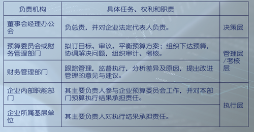 中級(jí)會(huì)計(jì)職稱
