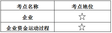 ATT考試