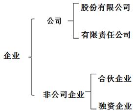 ATT考試