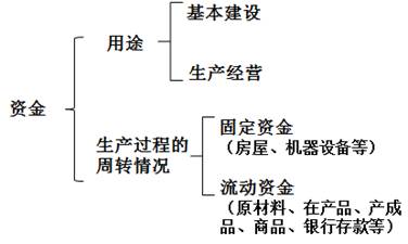 ATT考試