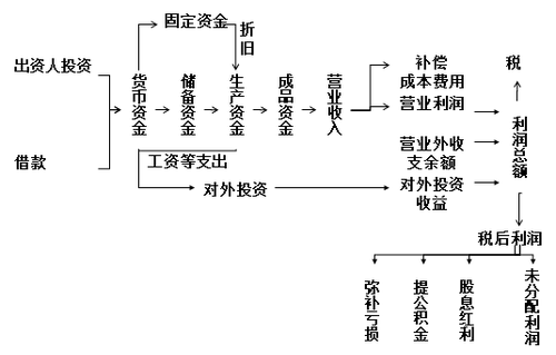 ATT考試
