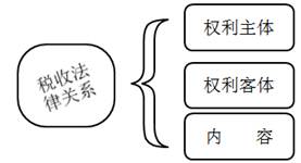 ATT考試