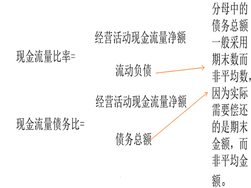 財(cái)務(wù)比率分析2