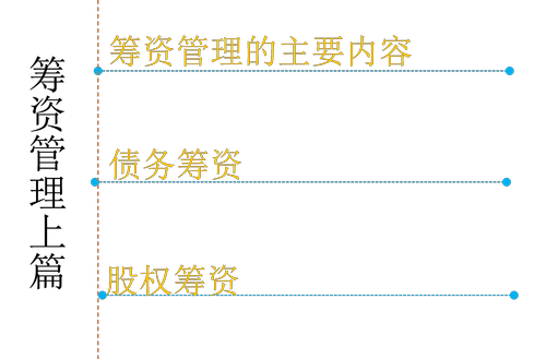 中級會(huì)計(jì)職稱