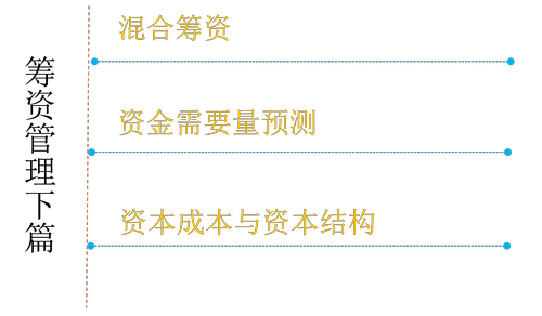 中級會(huì)計(jì)職稱