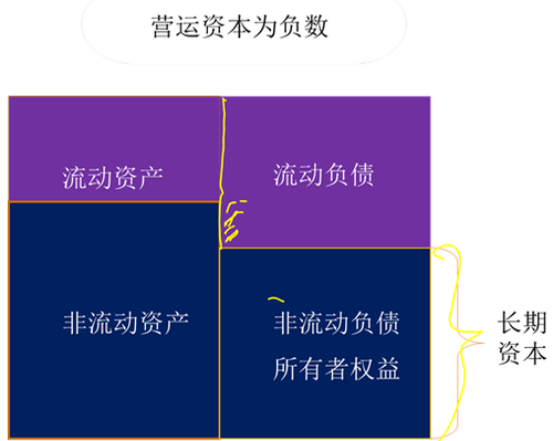 短期償債能力比率2