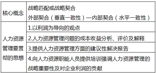戰(zhàn)略性人力資源管理的概念及其內涵