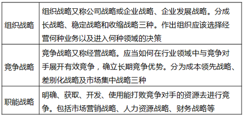 戰(zhàn)略性人力資源管理的概念及其內涵