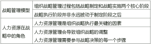 戰(zhàn)略性人力資源管理及實(shí)施過(guò)程