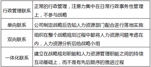戰(zhàn)略性人力資源管理及實(shí)施過(guò)程