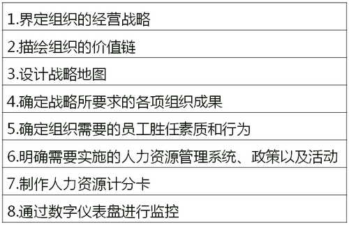 戰(zhàn)略性人力資源管理及實(shí)施過(guò)程