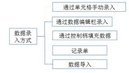 ATT考試 ATT考試