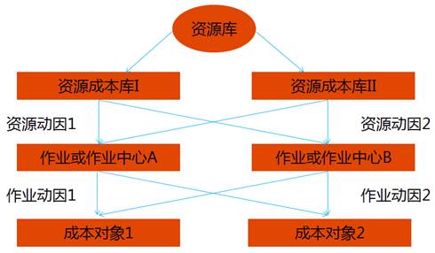 高級會計(jì)師
