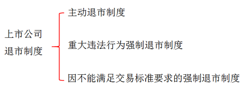 注冊會計師
