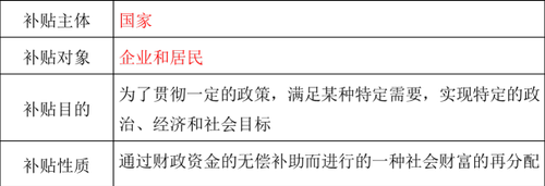 財(cái)政補(bǔ)貼的性質(zhì)與分類